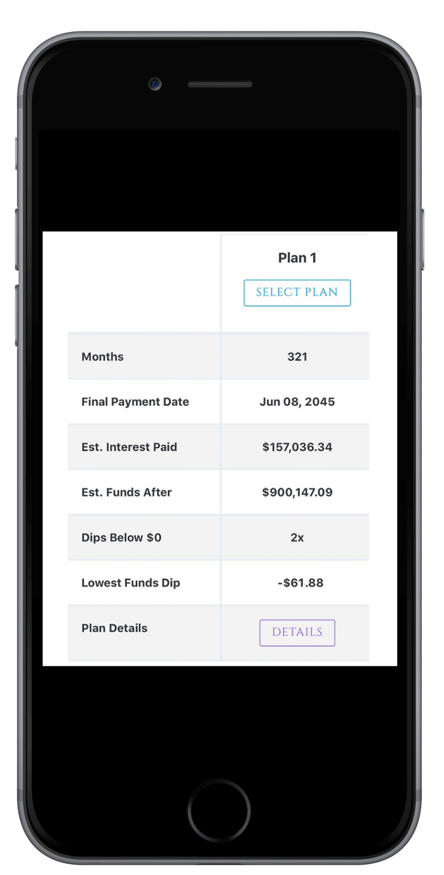 Stick to a budget to help you get ahead financially